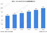关注少女卫生巾市场 附企业市场份额 关注少女卫生巾市场 附企业市场份额