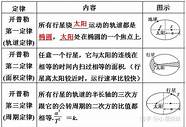 科学家的家 英国有牛顿 德国有爱因斯坦 中国既不