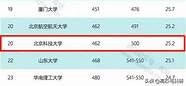 北京科技大学好嘛(北京科技大学厉害吗?)