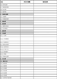 商业计划书金奖范文完整版(首届商业计划书竞赛于哪年举办)