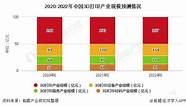 2022年中国创业投资行业市场现状及竞争格局分析 国内创投市场有所