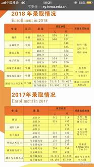 河南大学迈阿密学院和国际教育学院(河南大学迈阿密学院和河南大学区别)