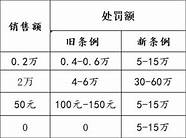16批次化妆品不合格 2021年第67号