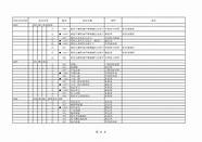 2021年国家带量采购(2020年带量采购目录)