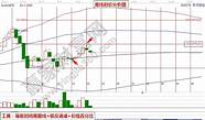 东方创业股票与东方创业