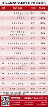 大学生创业好项目推荐(大学生最适合的创业项目)