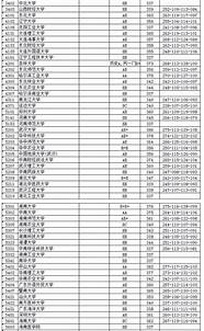 12人被南航录取   江苏部分高校专项计划公布