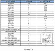 有谁买过紫金保险 5000万股权拍卖为什么会流拍