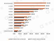 天津华北创业小额贷款有限公司怎么样(天津华北创业小额贷款股份有限公司)