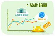中国黄金存金活动(黄金积存金价格)