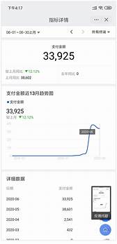 2021年最适合创业的项目(2021有哪些创业好项目)