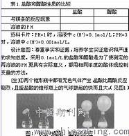 四次心酸创业史 终于理清了 必看