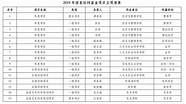 YBC创业(ybc创业基金会为创业者配备一对一)
