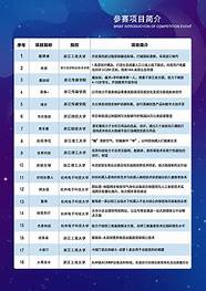 钱塘新区创业政策(钱塘新区主导产业紧缺人才目录)