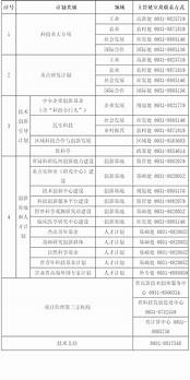 省级科技计划项目申报(省科技攻关项目)