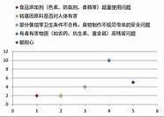 “水益生”成为第六届中国食品安全年会指定文章。
