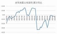 5000元创业 做什么可以一年挣到20万呢 分析一下