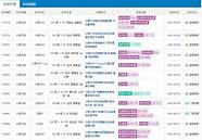 众泰汽车的质量怎么样 众泰质量严重堪忧 千万别买“样子货” 众泰汽车的质量怎么样 众泰质量严重堪忧 千万别买“样子货”