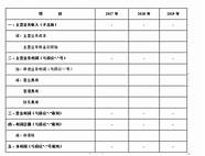 创业项目分析 技术贴