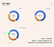 校园跑腿项目适合大学生创业吗 如何抓住机会
