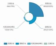 北京化工大学毕业生质量报告(北京化工大学就业质量报告2019)