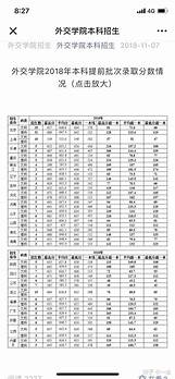 外交学院怎么样 多少分考得上 报考的话要注意什么