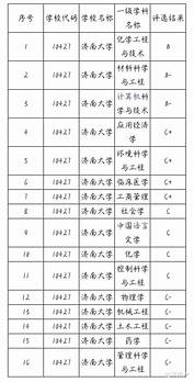 和济南大学差不多的学校(济南最好的大学是哪个)