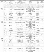 传统链接“新零售” 叮当快药、震坤行、魔筷科技