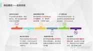 最新创业点子与点子