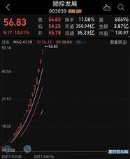 创业股与创业股