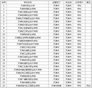 这个大学排名(的大学排名榜)