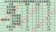 贵州12个报考点 贵州设12个报考点