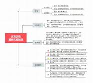 云货优选商家入驻(云货优选网店怎么代理)