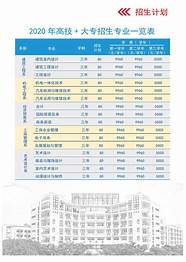 郑州职业技术学院2022年招生计划(河南)【2022郑州职业技术学院招生专业及人数】