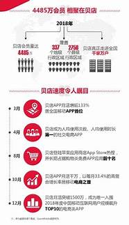 互联网创业新颖的点子(移动互联网创业点子)
