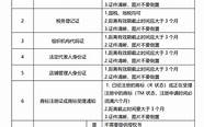 8个稳赚的女性创业 想要赚钱的赶紧了