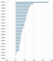 濮阳推出首笔人大代表贷款：最高授信1000万元的非贴息贷款。