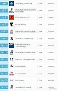 墨尔本大学市场营销专业(美国大学市场营销专业排名)