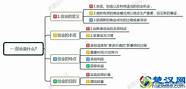 80后创业好项目(90后创业项目排行榜)