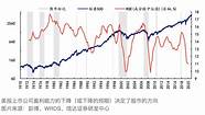 盘点2022年利润高 A股平均跑赢美股9 26