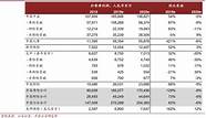 2020年保险公司投资收益率排名(2021年上半年保险公司保费排名)