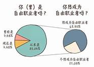 创业者的自由资源(自由创业者是什么意思)