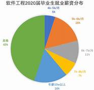 甘肃省促进高校毕业生就业创业若干措施(甘肃精准就业创业服务中心)