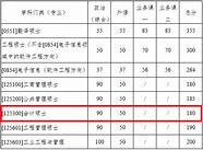 西北工业大学分数线 西交3年来分数线逐年降低
