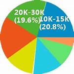 软通动力怎么样