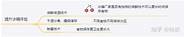 美的冰箱怎么样 排名如何 盘点细节解密真相