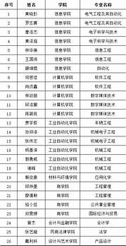 关于开展2021届高校毕业生求职创业补贴工作的通知(2021年高校毕业生求职创业补贴申请表)