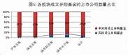 中邮创业基金管理有限公司关于调整旗下部分基金风险等级的公告