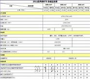 奔腾B70车子怎么样(奔腾b70的车怎么样)