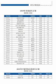 郑州职业技术学院2022年招生计划(河南)【2022郑州职业技术学院招生专业及人数】